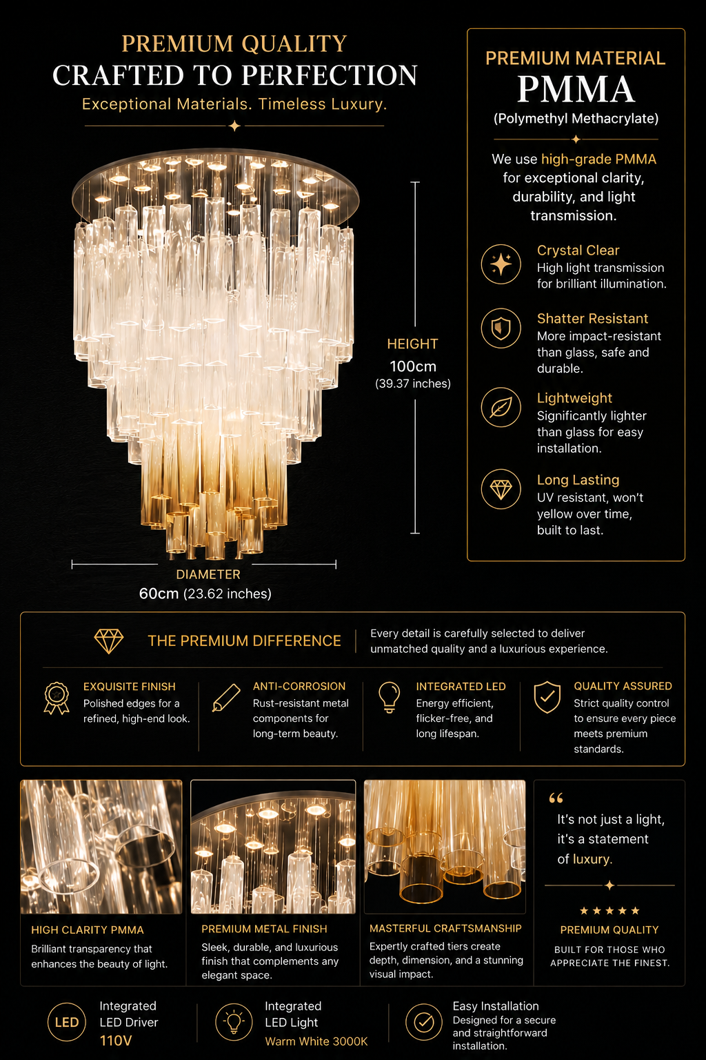 Close-up feature panel showing the chandelier’s PMMA optical elements, metal finish and integrated LED light.
